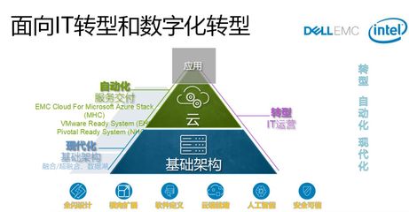 软件定义未来 从峰会洞察存储产业的演进方向