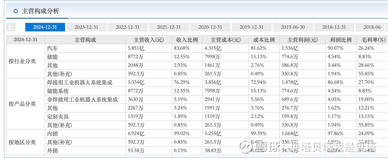 贝塔，我的专属智能专家 —— “贝塔贝塔我是贝塔”软件咨询深度解析