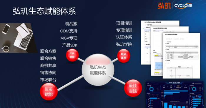 弘玑携手全球伙伴，赋能500家领先AI应用数字化服务商生态系统