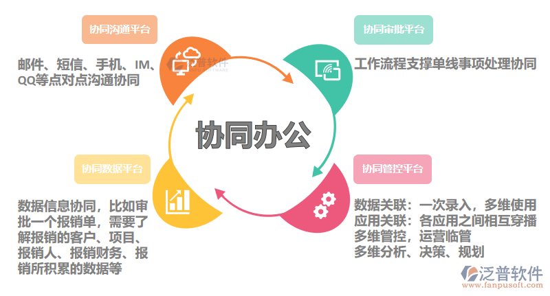 数字化赋能工程造价企业 办公管理软件的变革之路