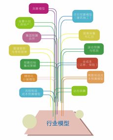 至易至简，随需应变——全面预算管理软件最佳实践解析