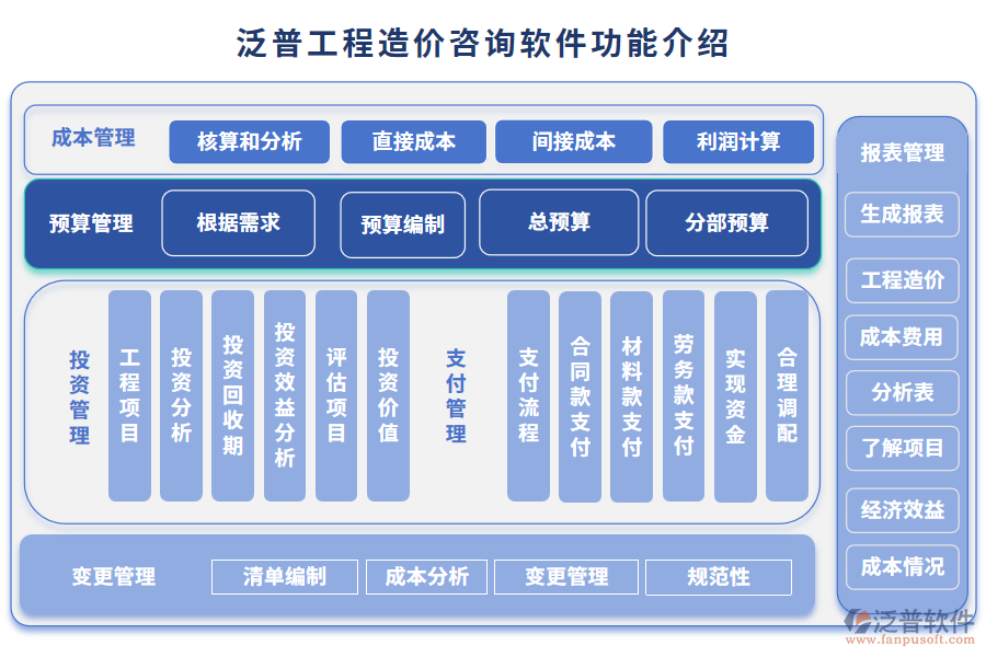 工程造价咨询软件的功能解析 从算量到全过程管理的数字化工具
